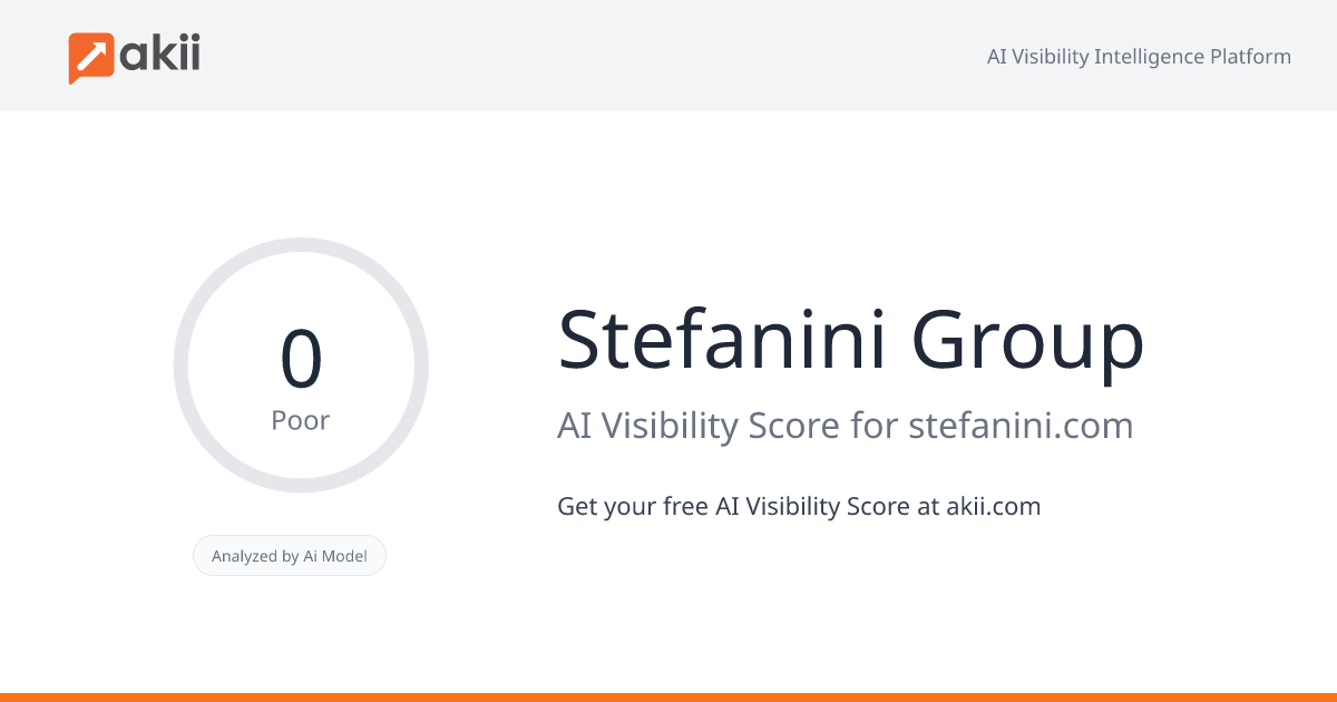Stefanini Group AI Visibility Score