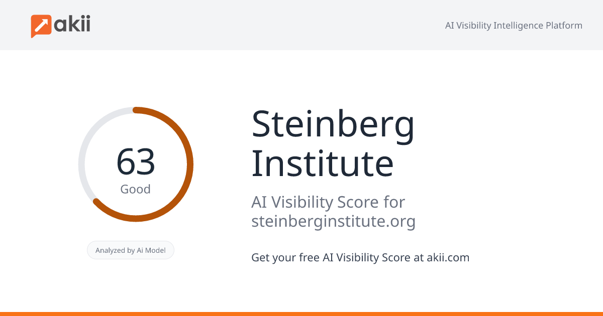Steinberg Institute AI Visibility Score