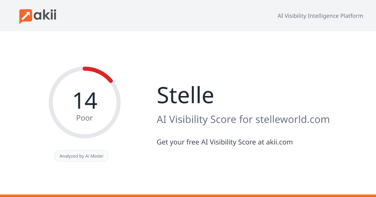 Stelle AI Visibility Score
