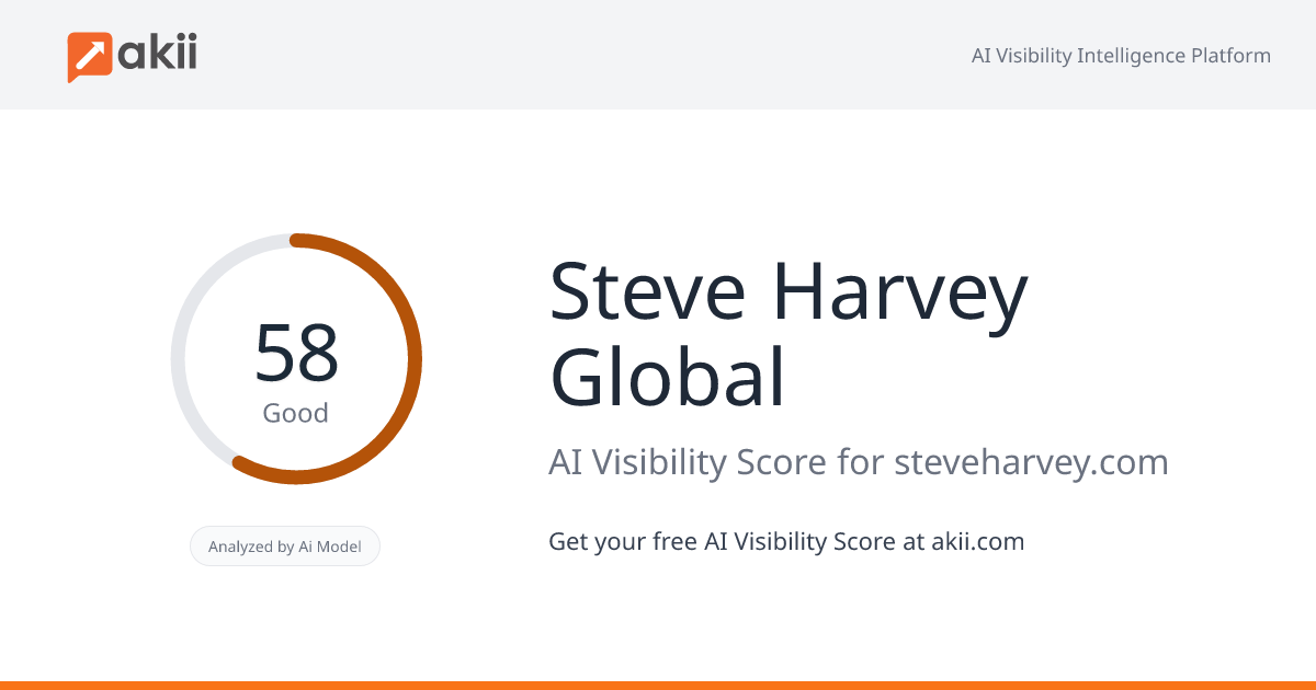 Steve Harvey Global AI Visibility Score