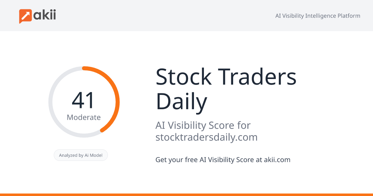 Stock Traders Daily AI Visibility Score
