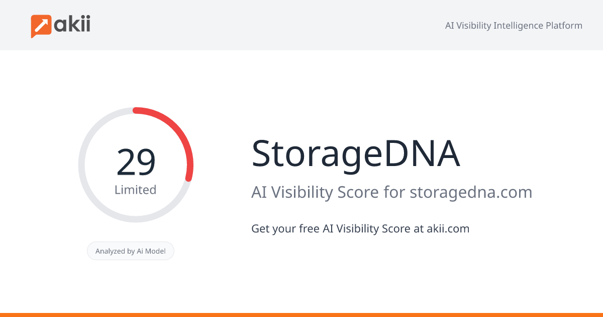 StorageDNA AI Visibility Score