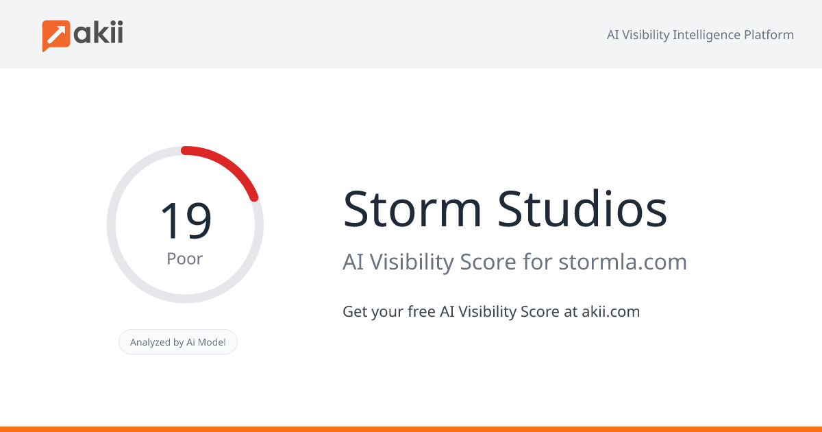 Storm Studios AI Visibility Score