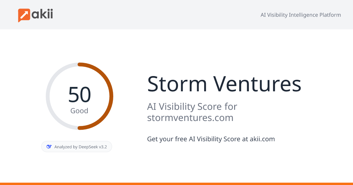 Storm Ventures AI Visibility Score