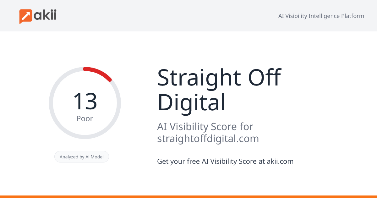 Straight Off Digital AI Visibility Score