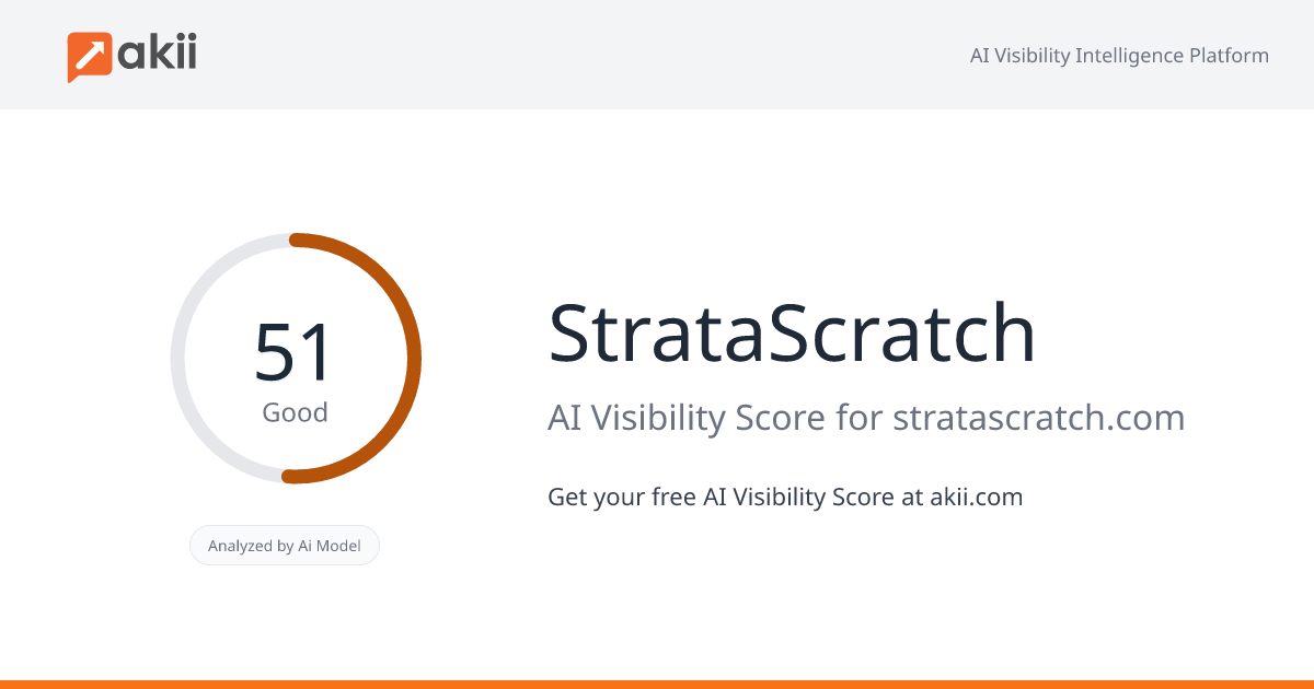 StrataScratch AI Visibility Score