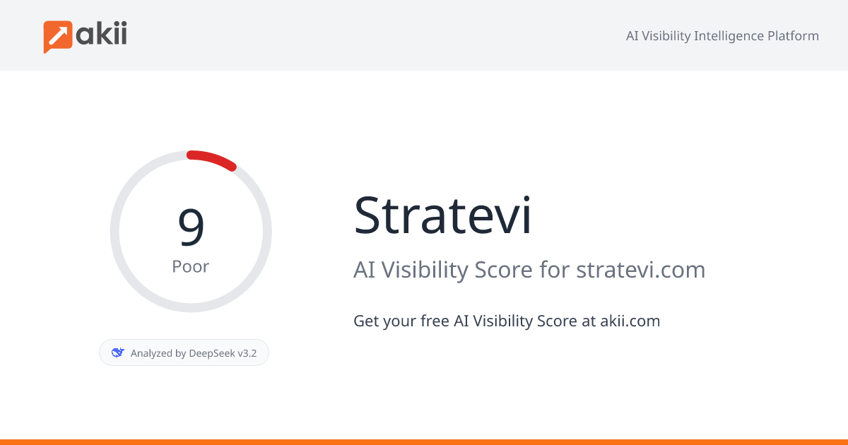 Stratevi AI Visibility Score