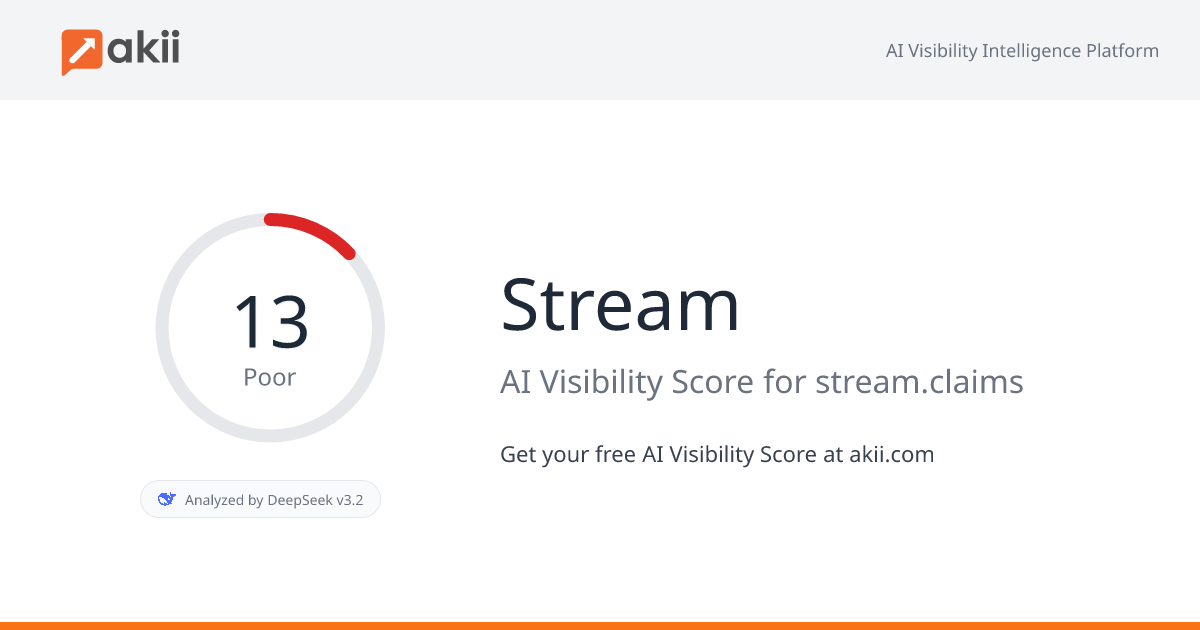 Stream AI Visibility Score