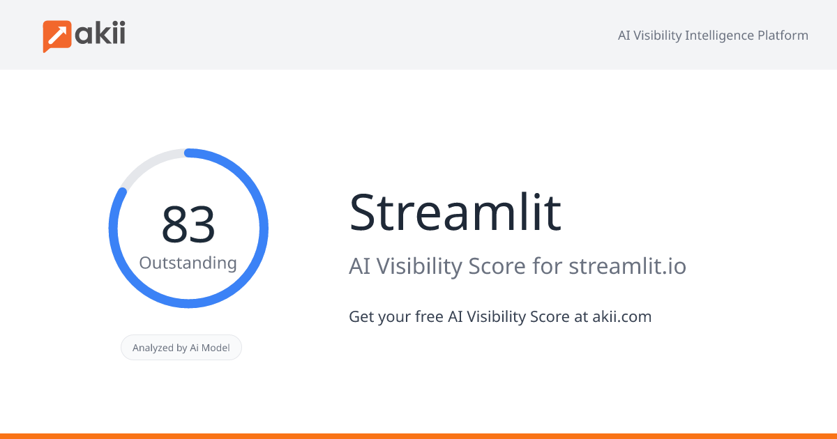 Streamlit AI Visibility Score