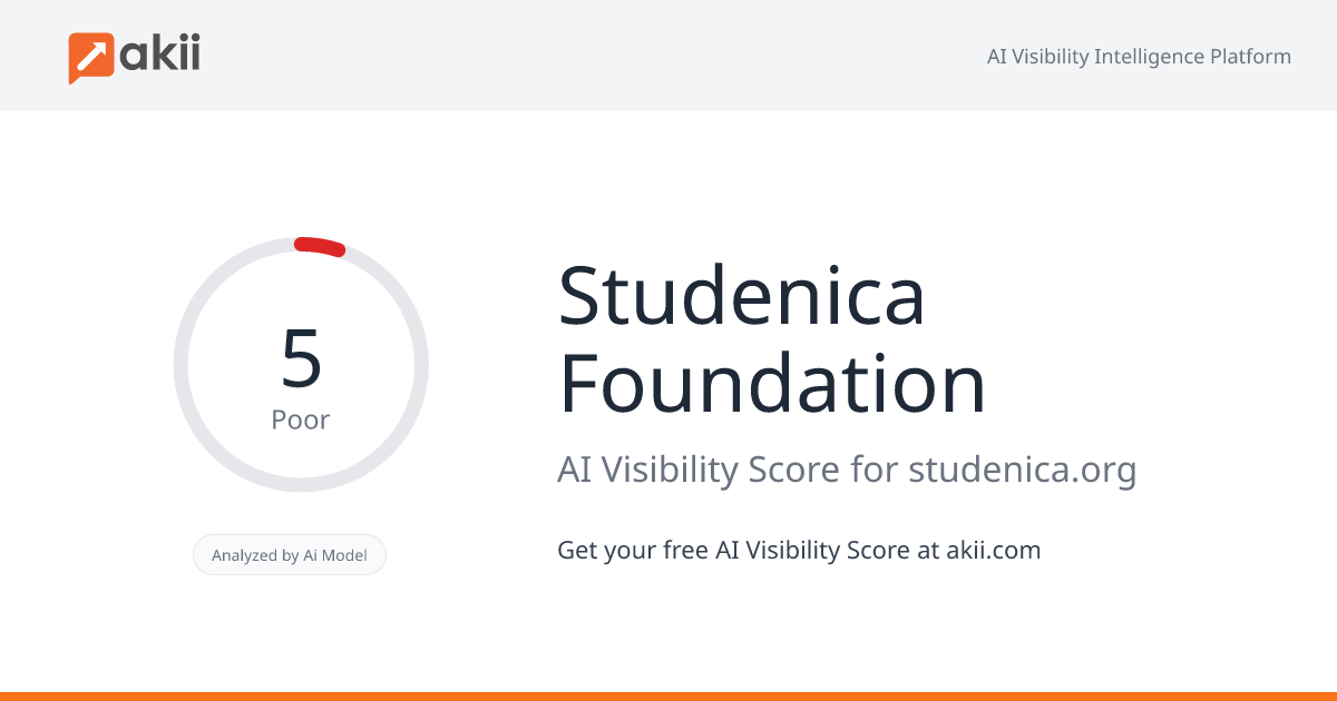 Studenica Foundation AI Visibility Score