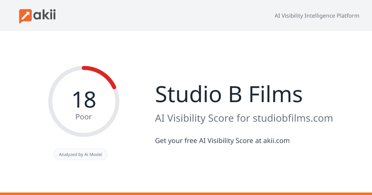 Studio B Films AI Visibility Score