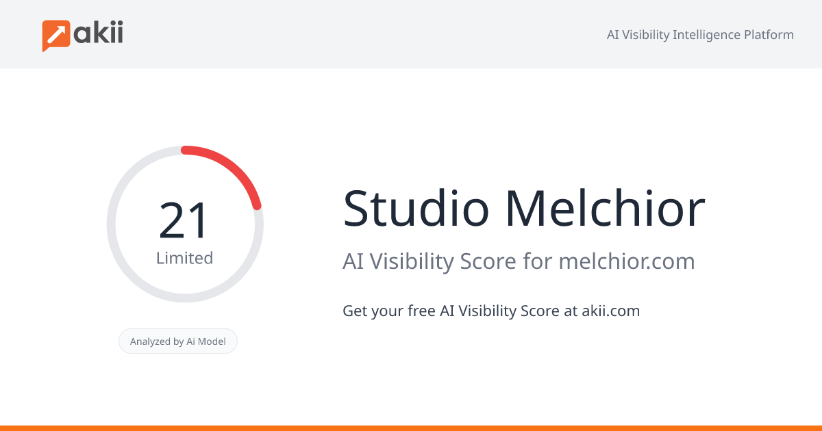 Studio Melchior AI Visibility Score