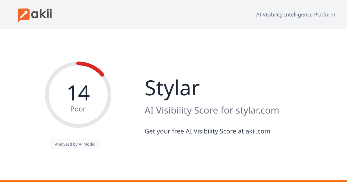 Stylar AI Visibility Score
