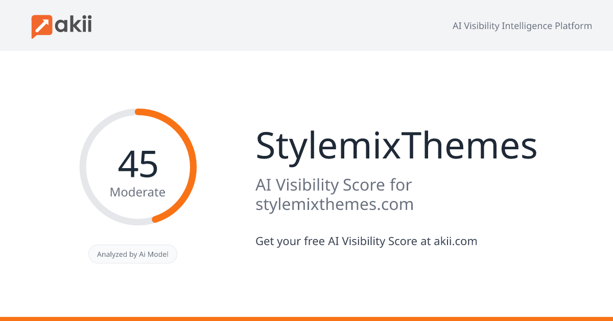 StylemixThemes AI Visibility Score