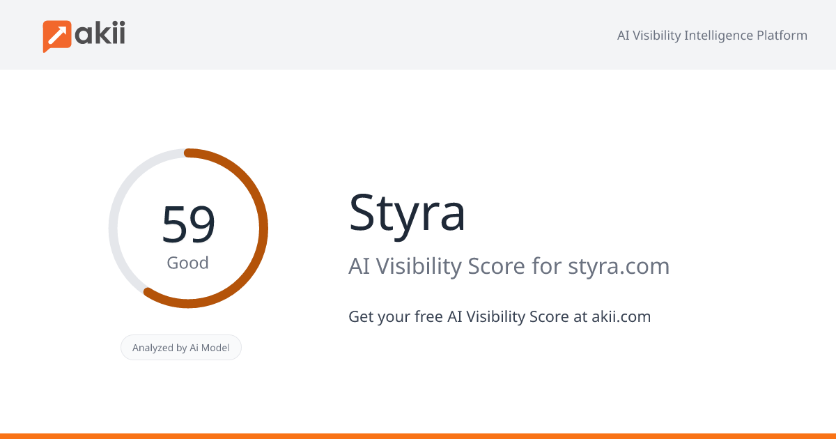 Styra AI Visibility Score