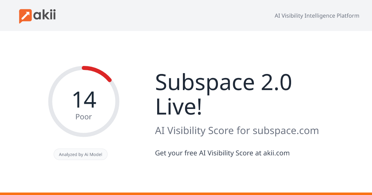 Subspace 2.0 - Live! AI Visibility Score