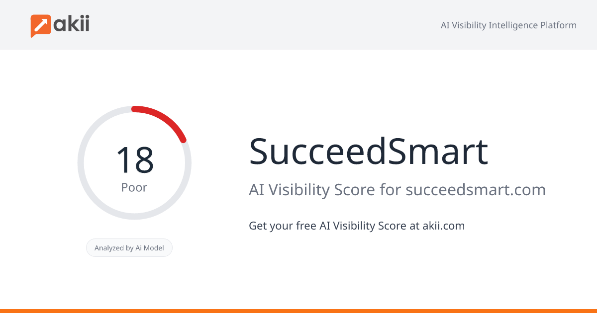 SucceedSmart AI Visibility Score