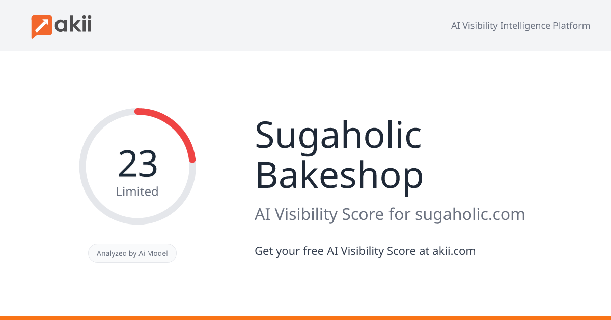 Sugaholic Bakeshop AI Visibility Score