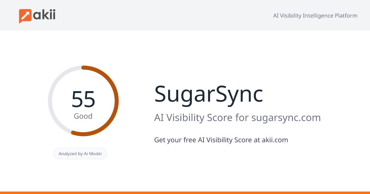 SugarSync AI Visibility Score