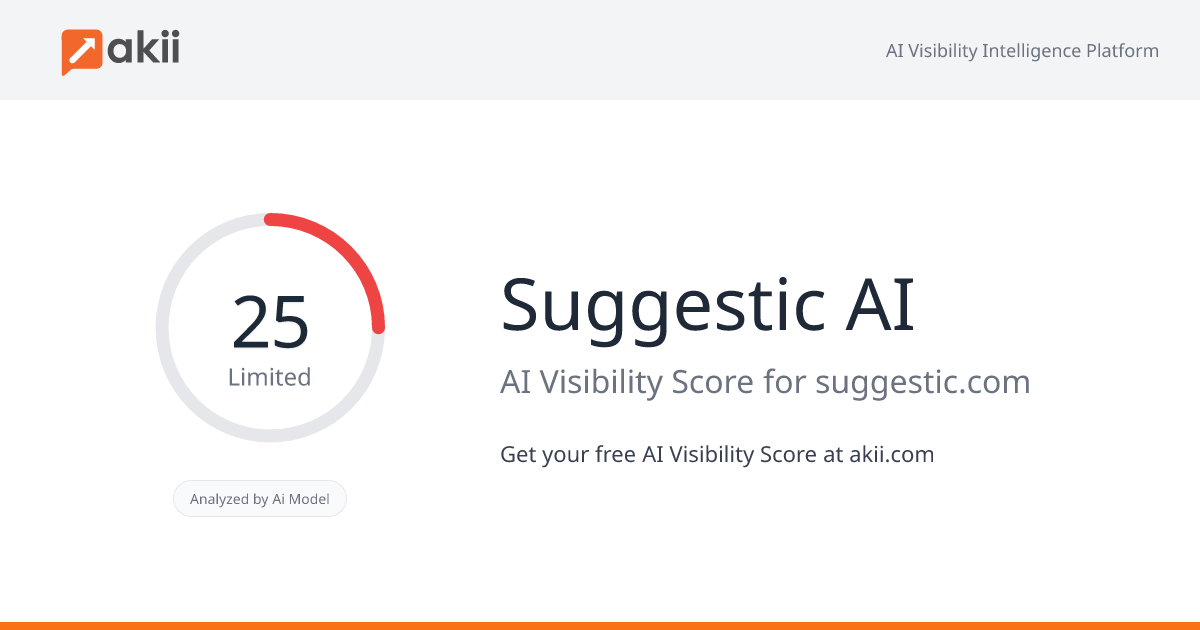 Suggestic AI AI Visibility Score