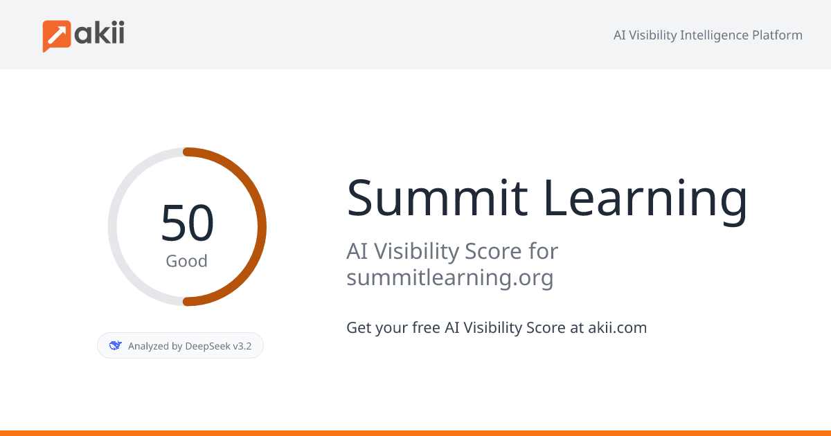Summit Learning AI Visibility Score