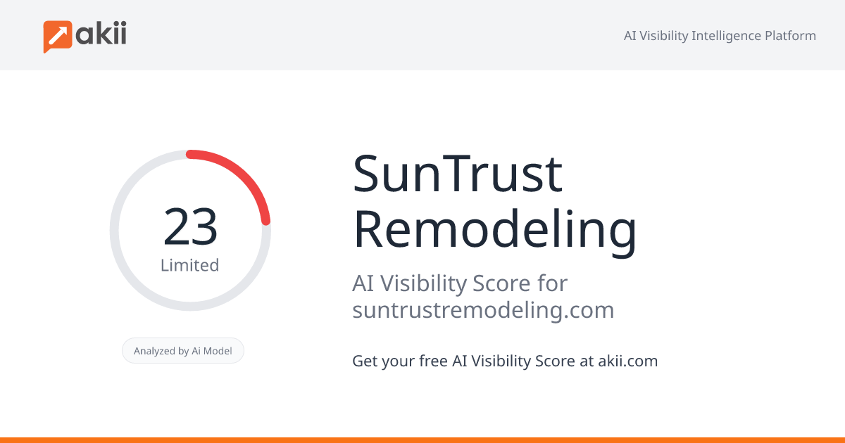 SunTrust Remodeling AI Visibility Score