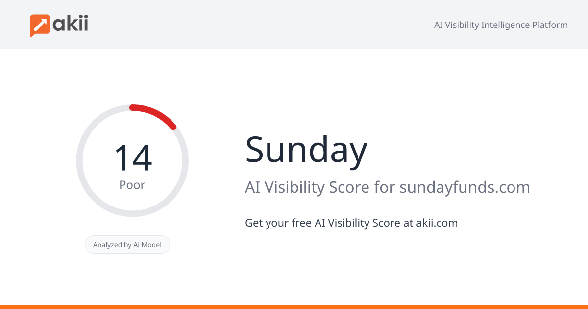 Sunday AI Visibility Score