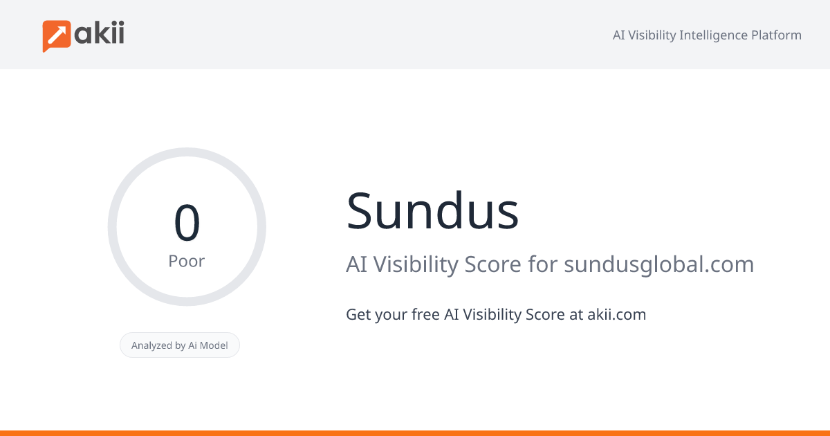 Sundus AI Visibility Score