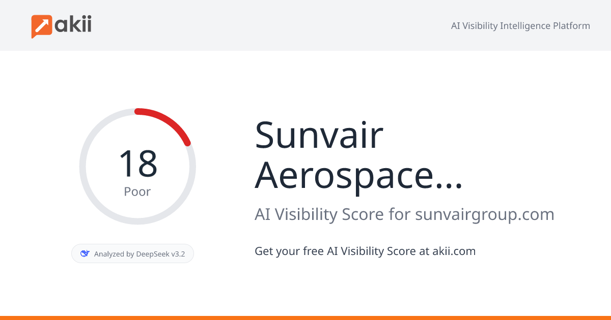 Sunvair Aerospace Group AI Visibility Score