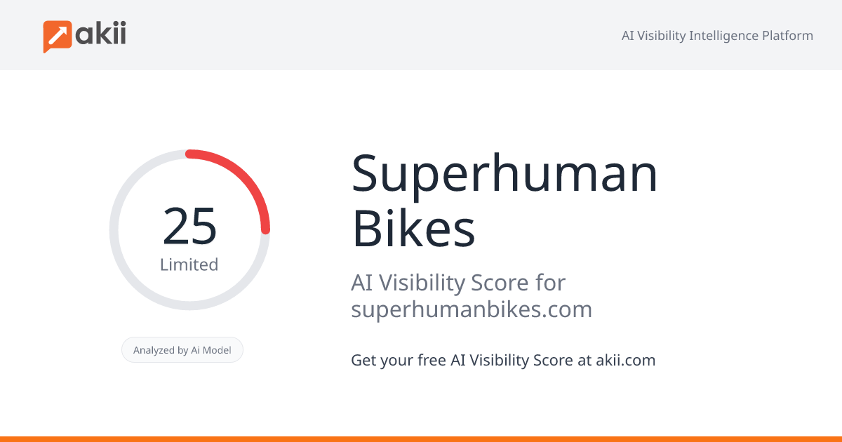 Superhuman Bikes AI Visibility Score