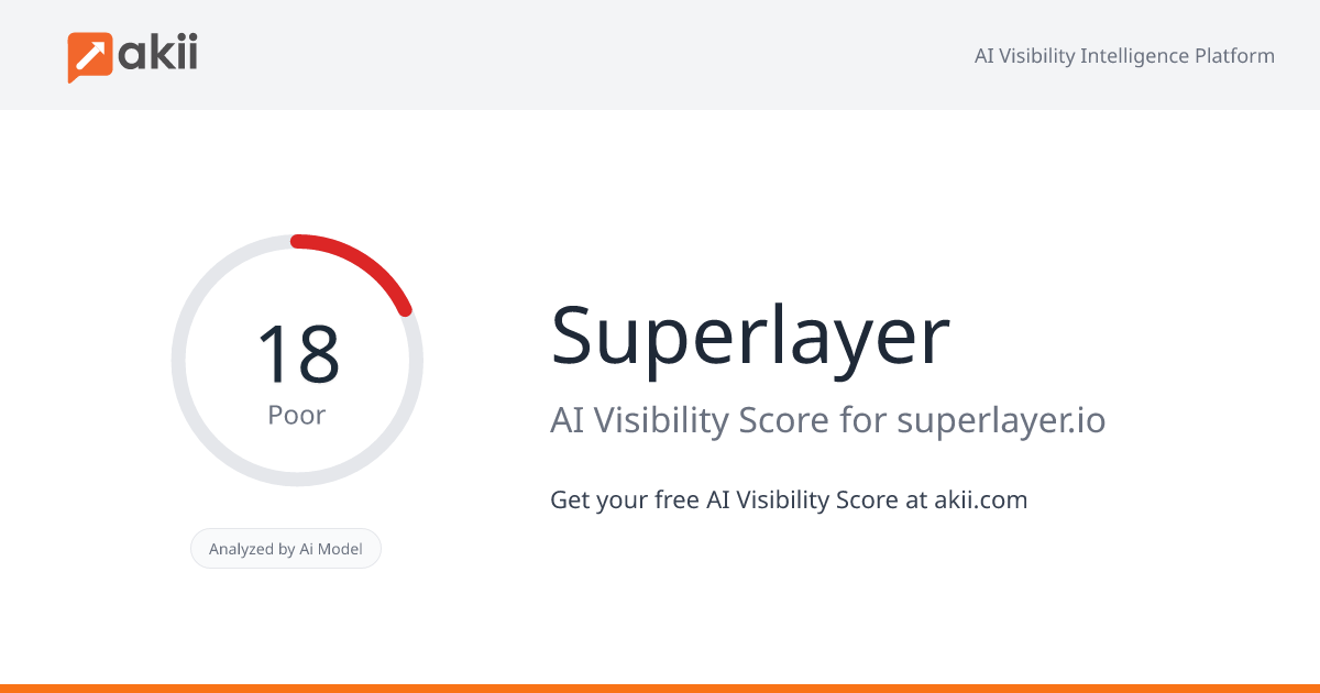 Superlayer AI Visibility Score