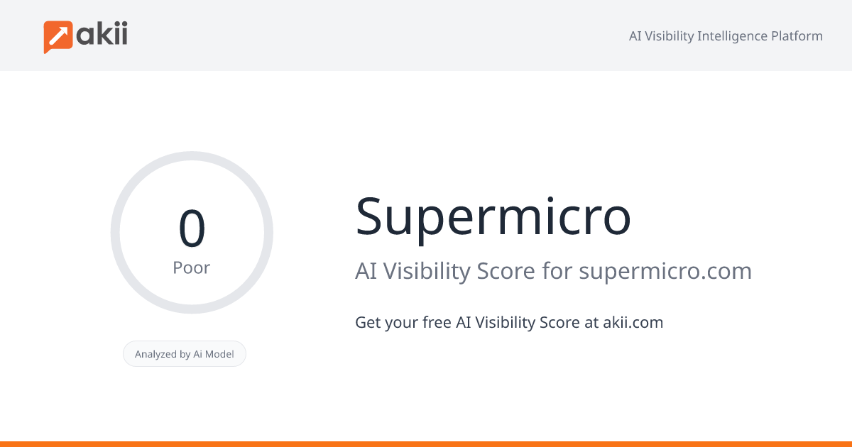 Supermicro AI Visibility Score