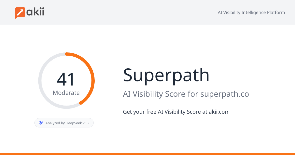 Superpath AI Visibility Score