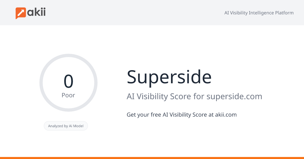 Superside AI Visibility Score