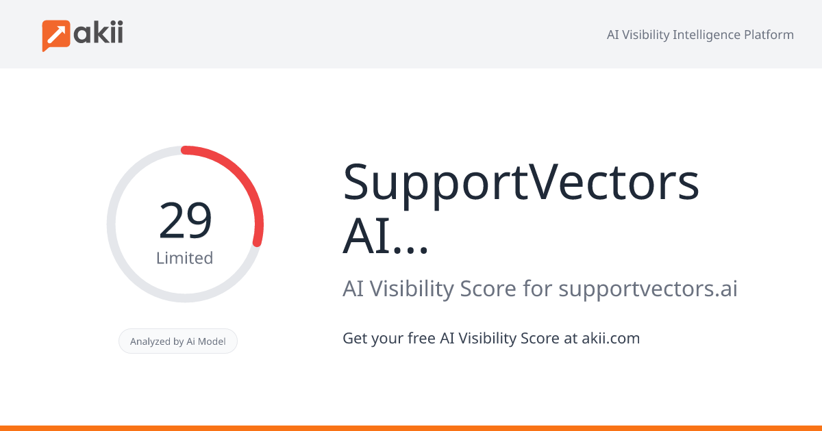 SupportVectors AI Labs AI Visibility Score