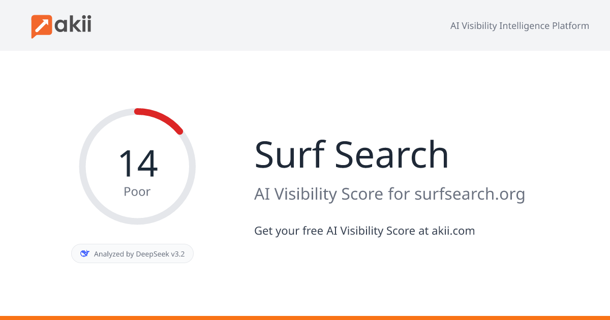 Surf Search AI Visibility Score