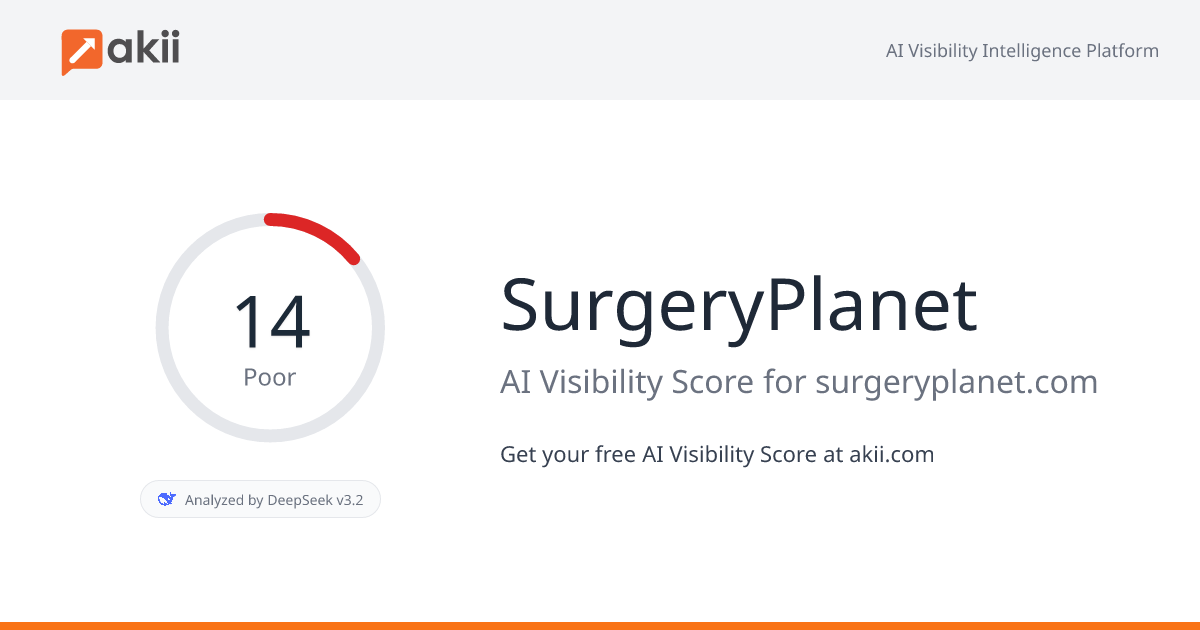 SurgeryPlanet AI Visibility Score
