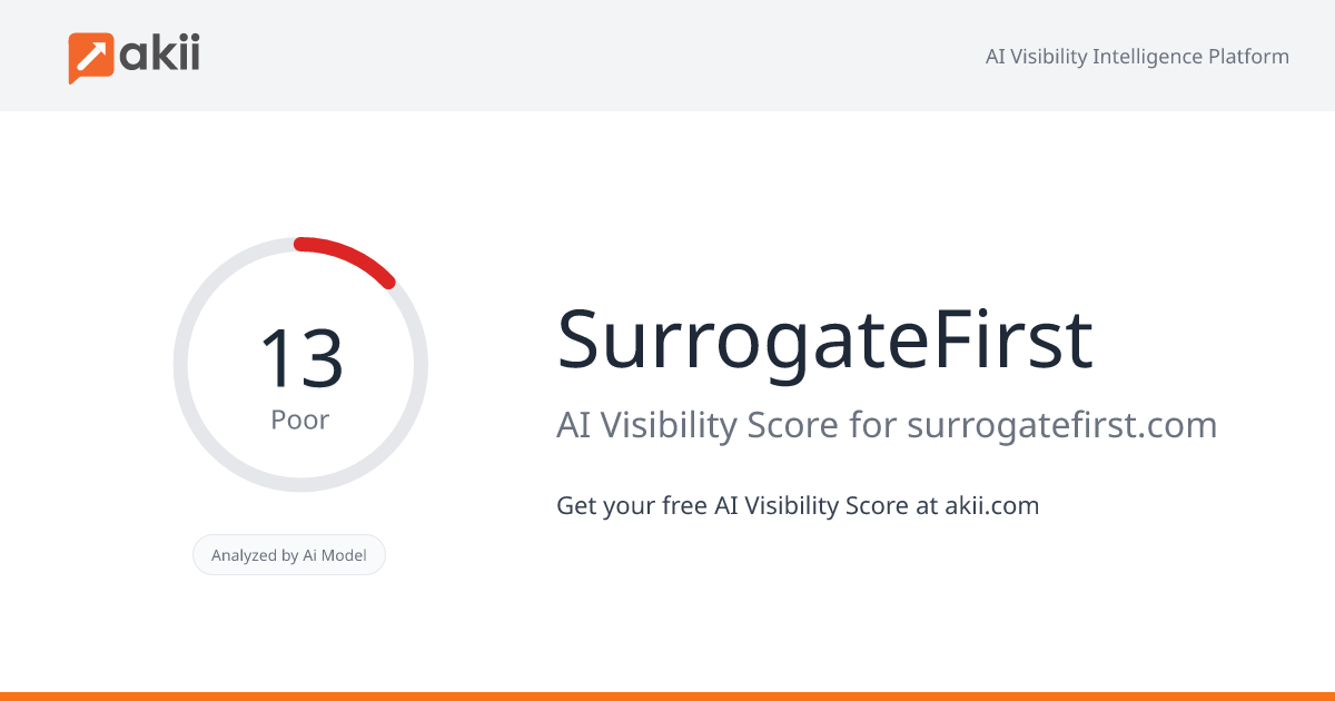 SurrogateFirst AI Visibility Score
