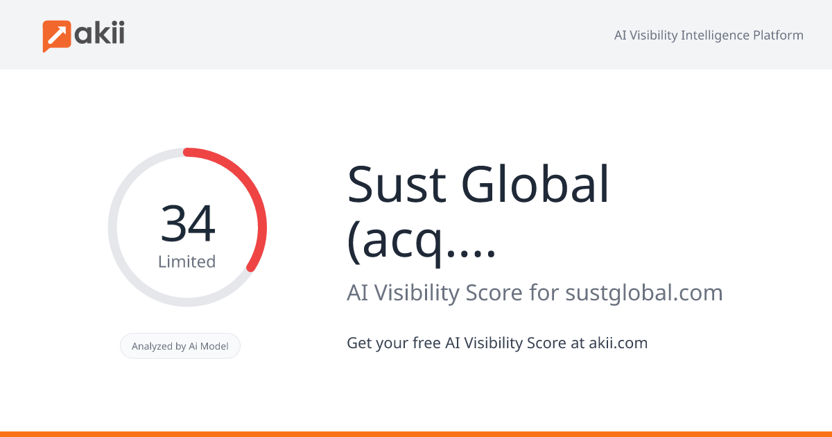 Sust Global (acq. by ISS STOXX) AI Visibility Score