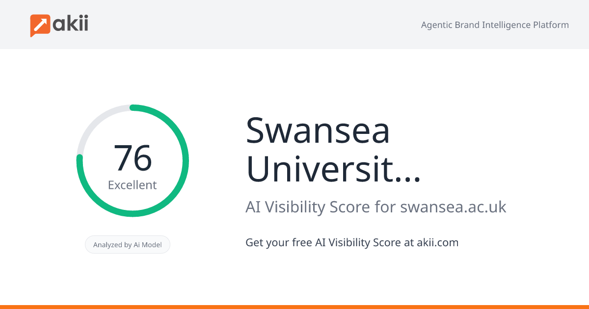 Swansea University / Prifysgol Abertawe AI Visibility Score