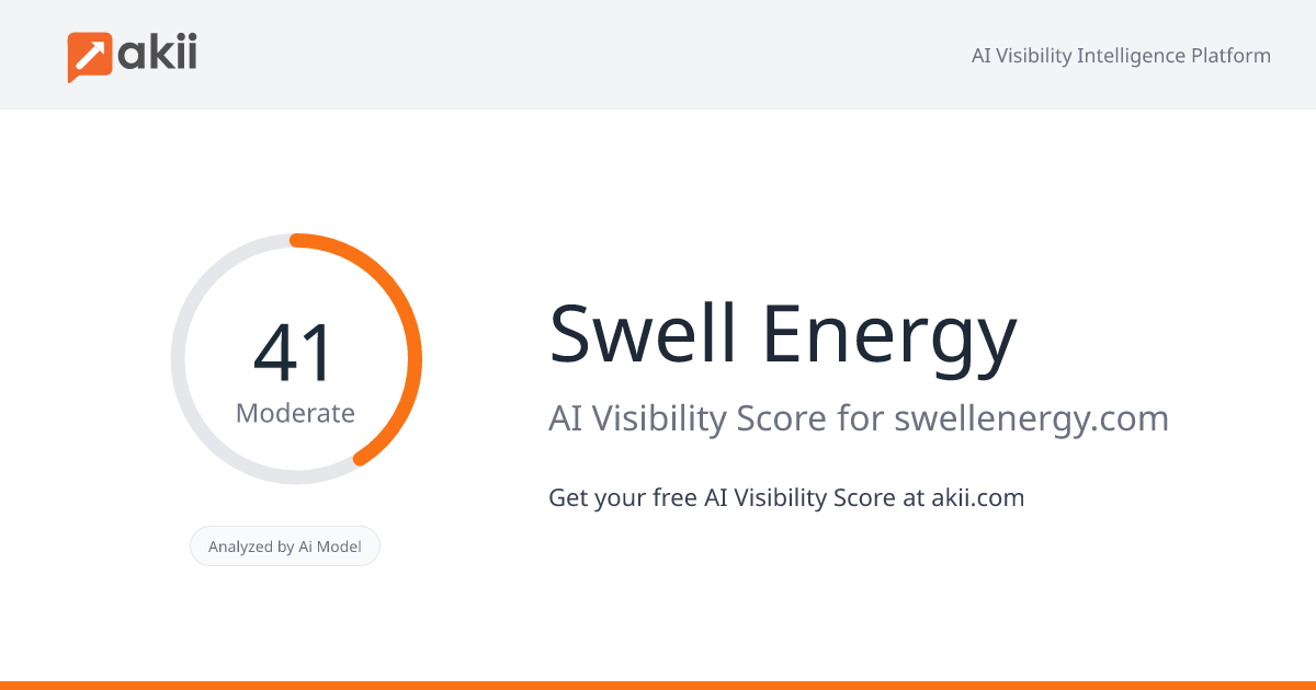 Swell Energy AI Visibility Score