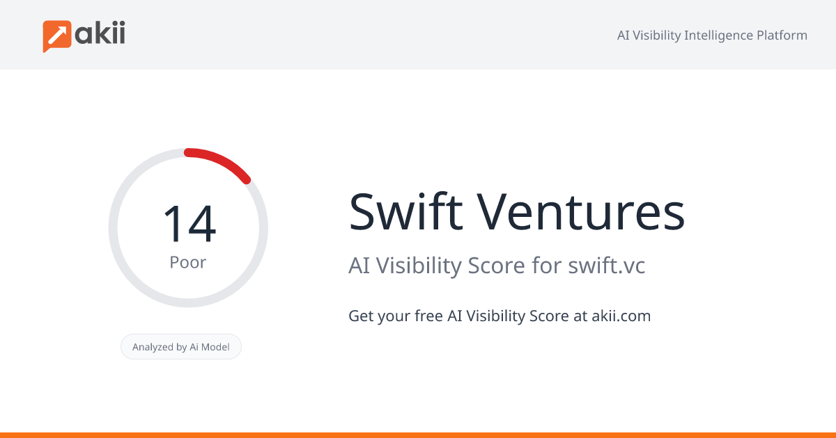 Swift Ventures AI Visibility Score