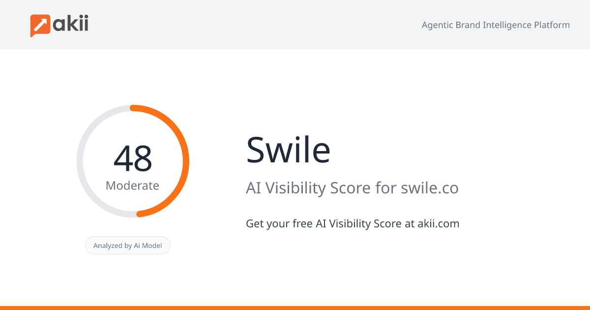 Swile AI Visibility Score