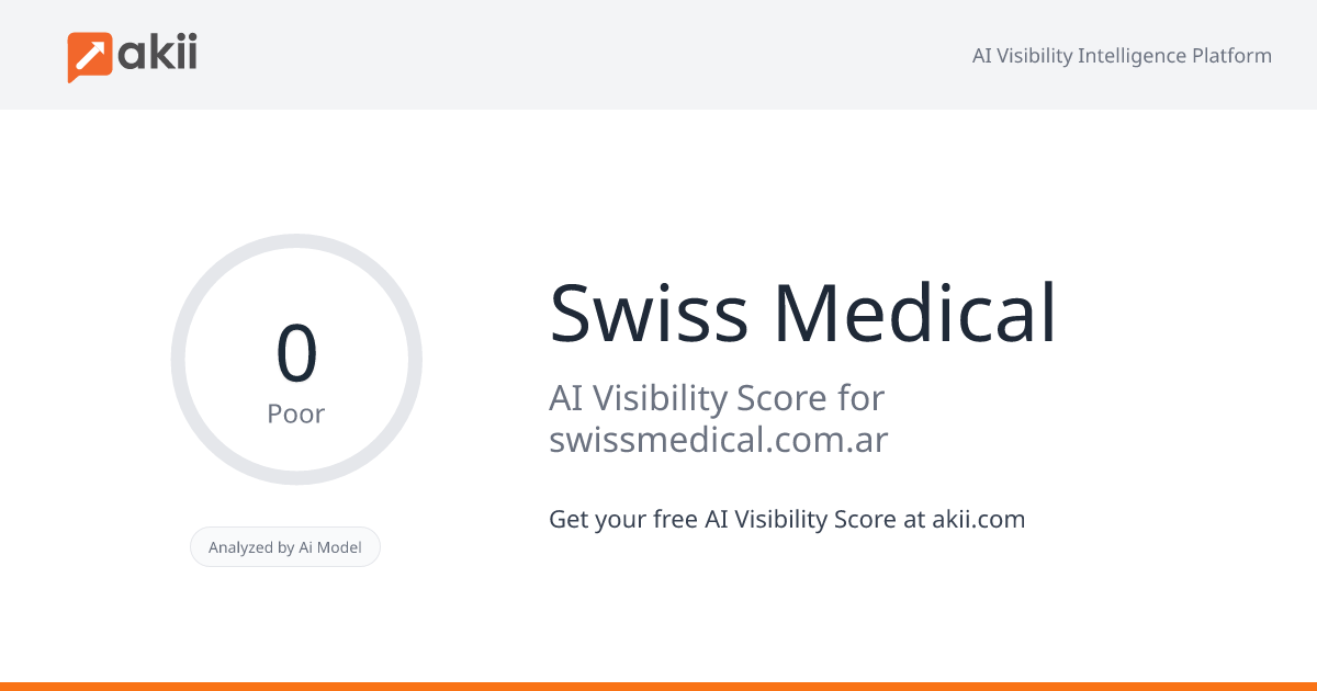 Swiss Medical AI Visibility Score