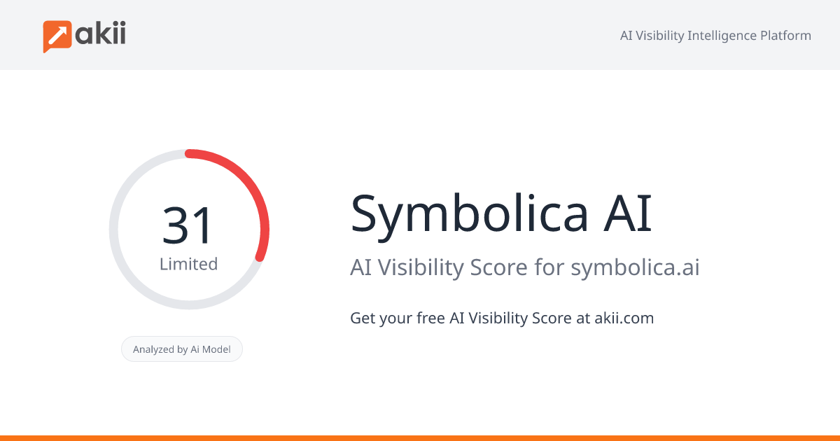Symbolica AI AI Visibility Score