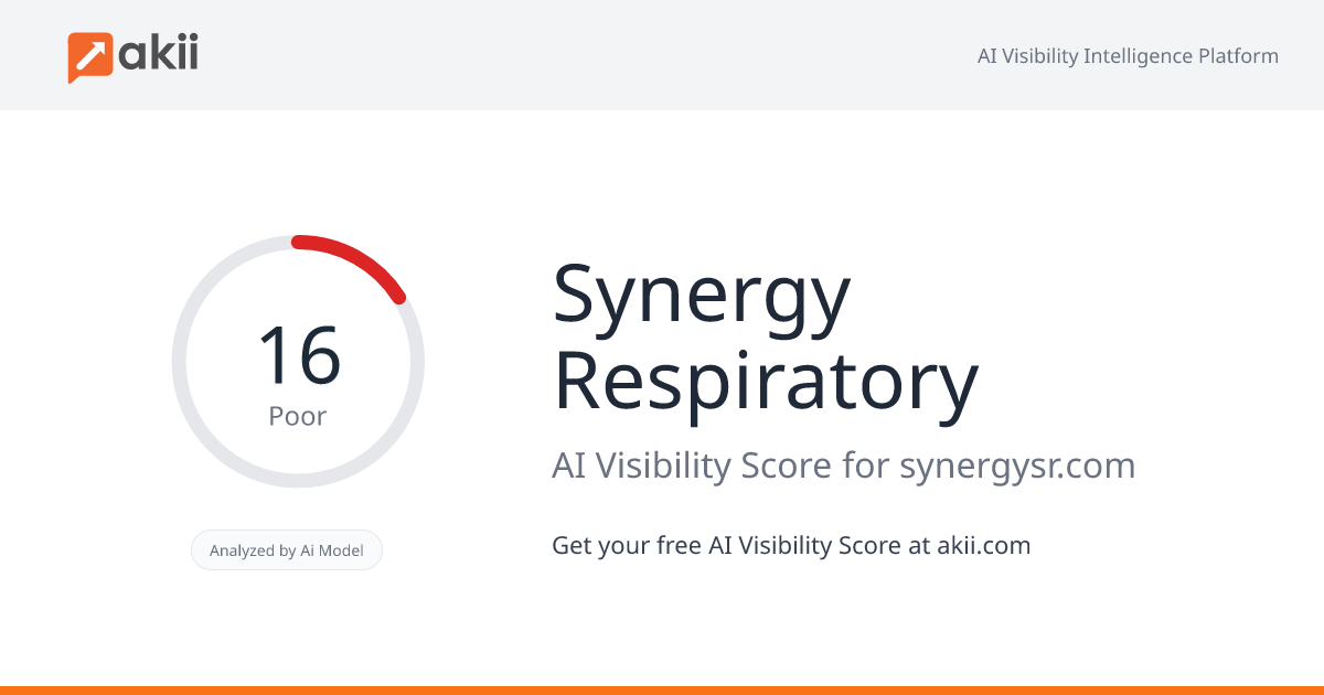Synergy Respiratory AI Visibility Score