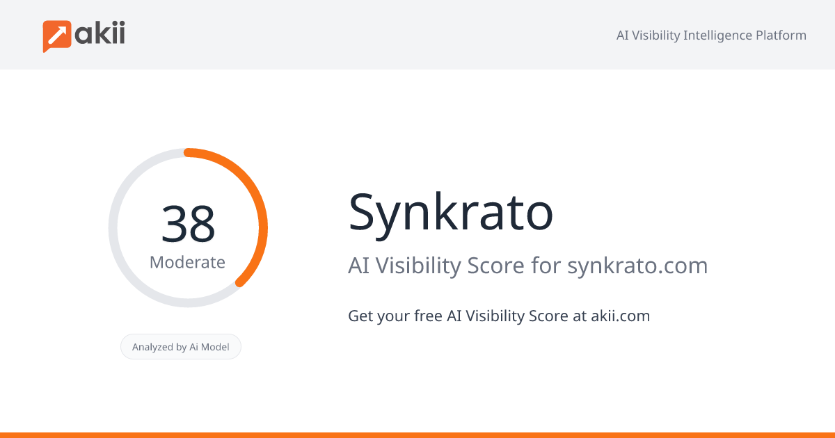 Synkrato AI Visibility Score