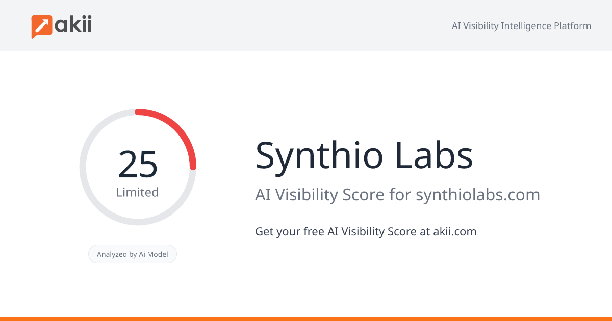 Synthio Labs AI Visibility Score