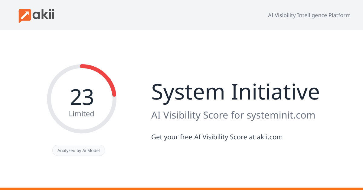 System Initiative AI Visibility Score