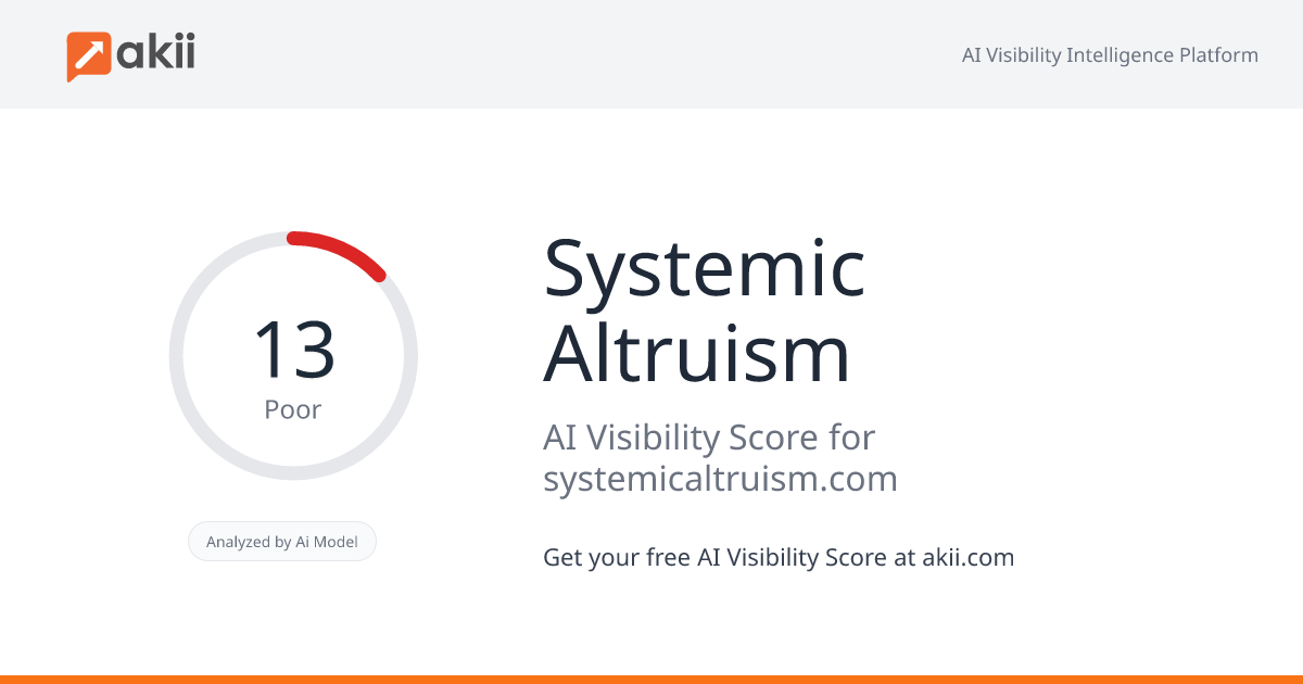 Systemic Altruism AI Visibility Score